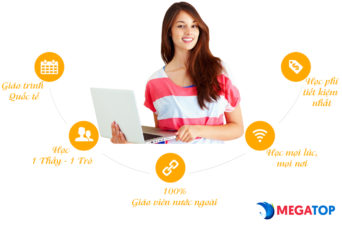 Top website cung cấp khóa học tiếng Hàn online tốt nhất